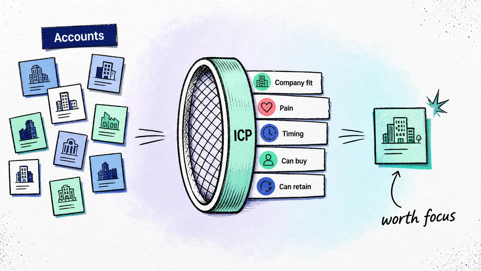 ICP fit filter map