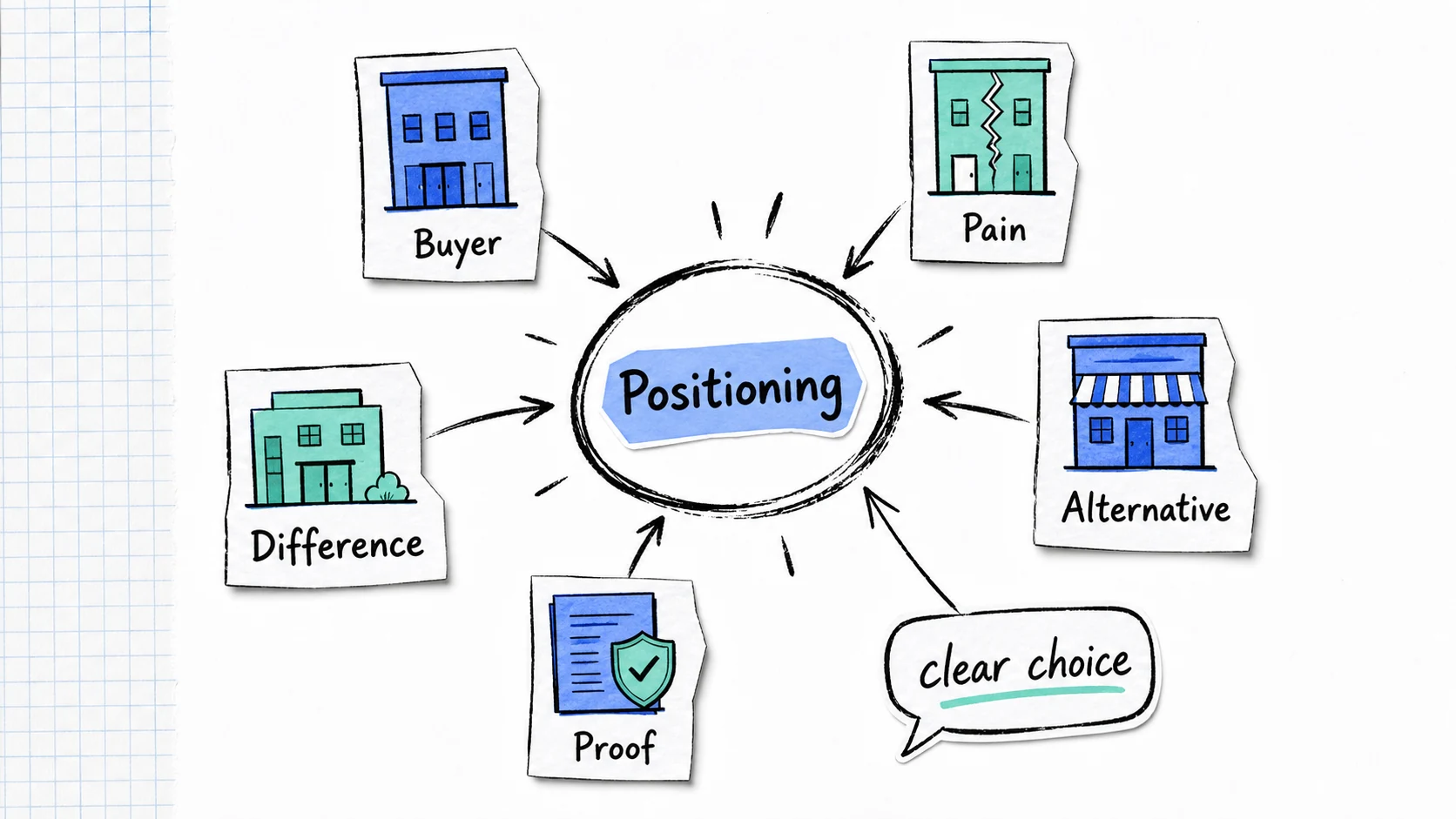 Positioning clarity map