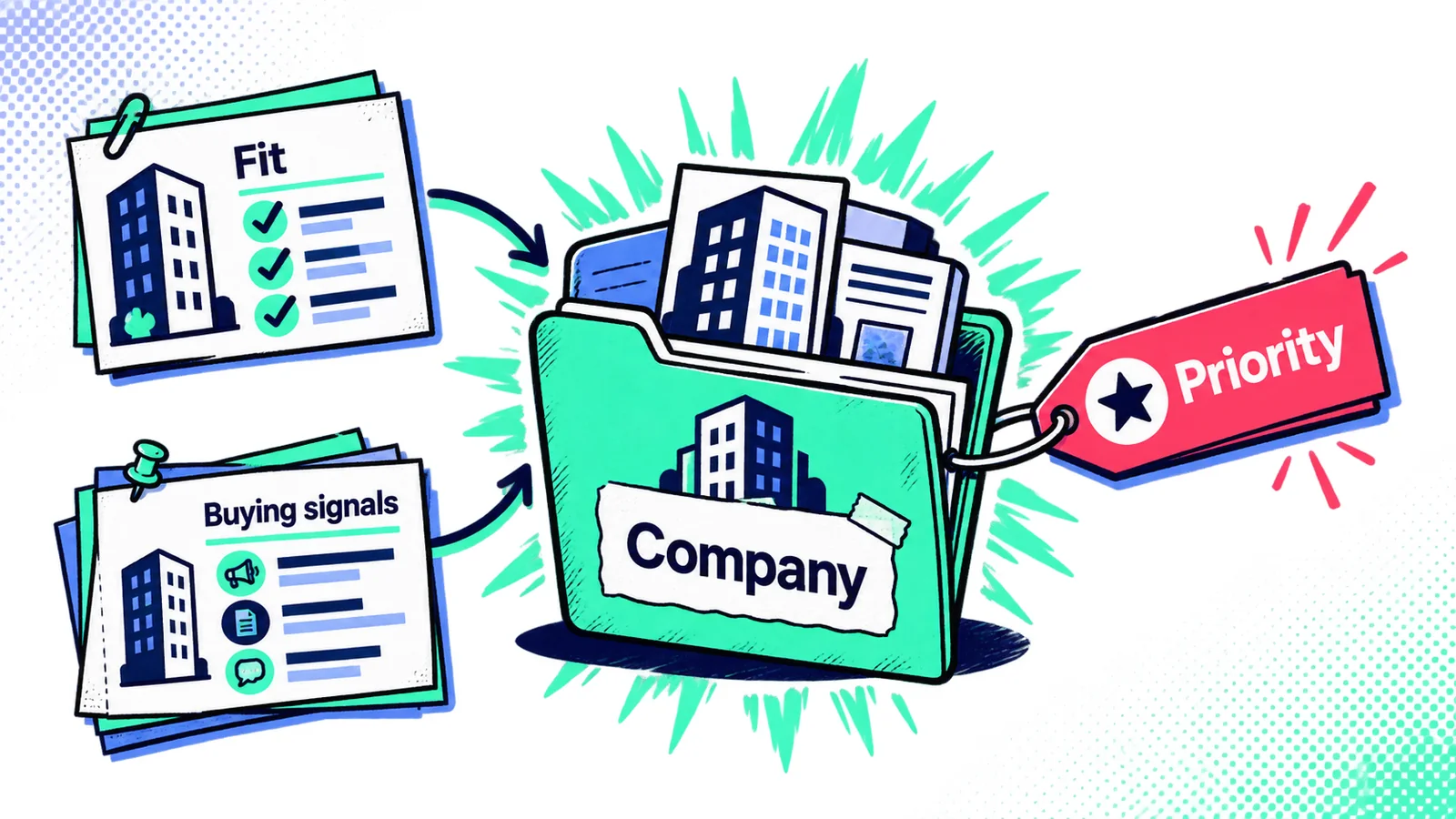 Sketch-comic showing evidence from multiple contacts informs one company-level priority; individuals do not receive the company score.